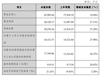 无人化智能装备业务驱动，三德科技2025年实现净利1.83亿元