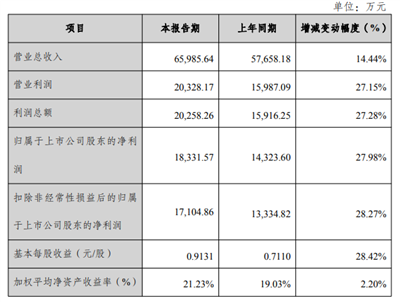 无人化智能装备业务驱动，三德科技2025年实现净利1.83亿元